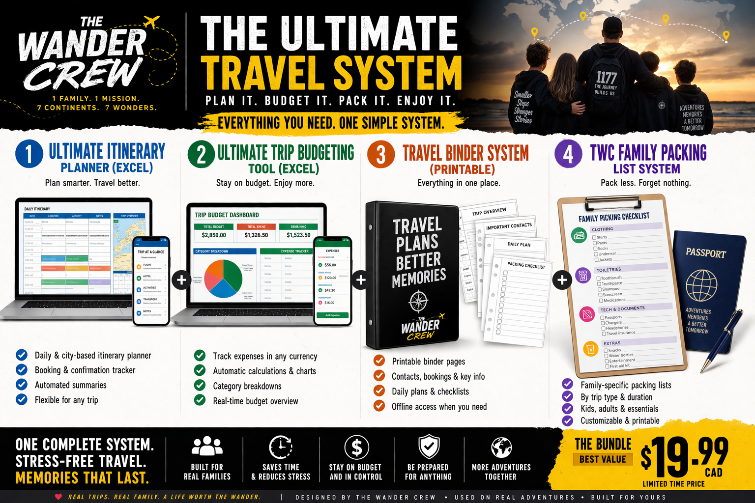 Family Travel Packing List